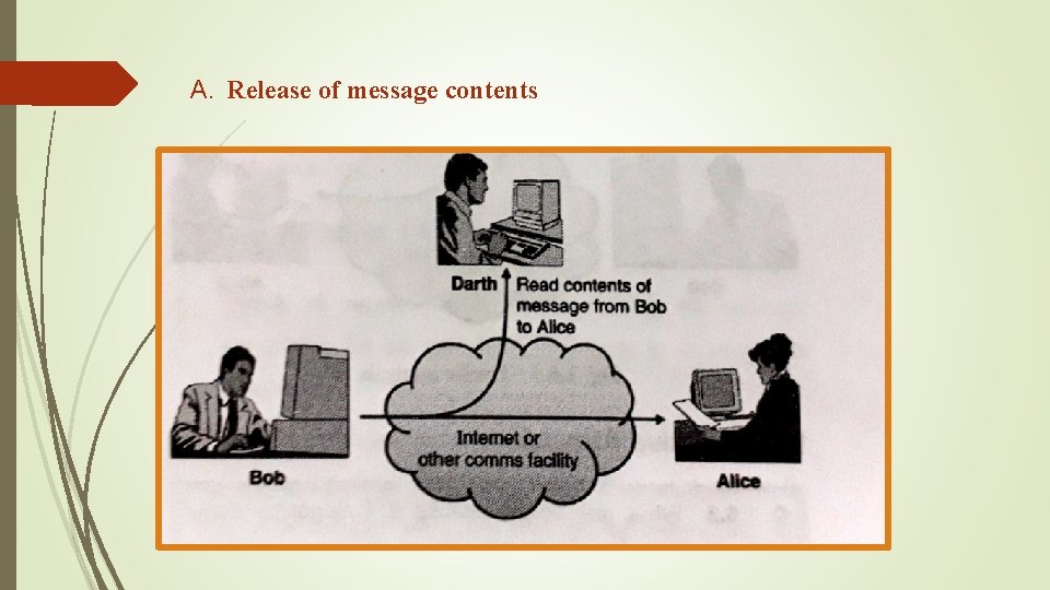 A. Release of message contents 