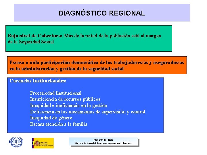 DIAGNÓSTICO REGIONAL Bajo nivel de Cobertura: Más de la mitad de la población está