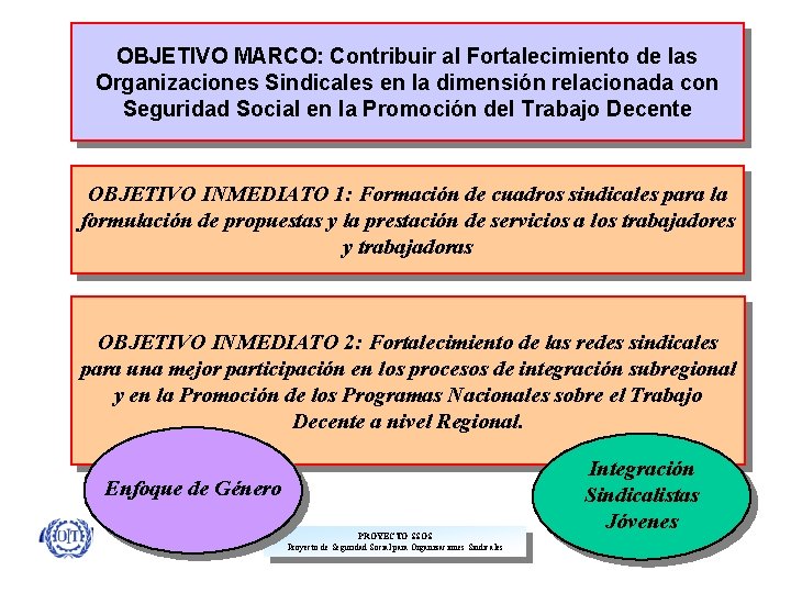 OBJETIVO MARCO: Contribuir al Fortalecimiento de las Organizaciones Sindicales en la dimensión relacionada con