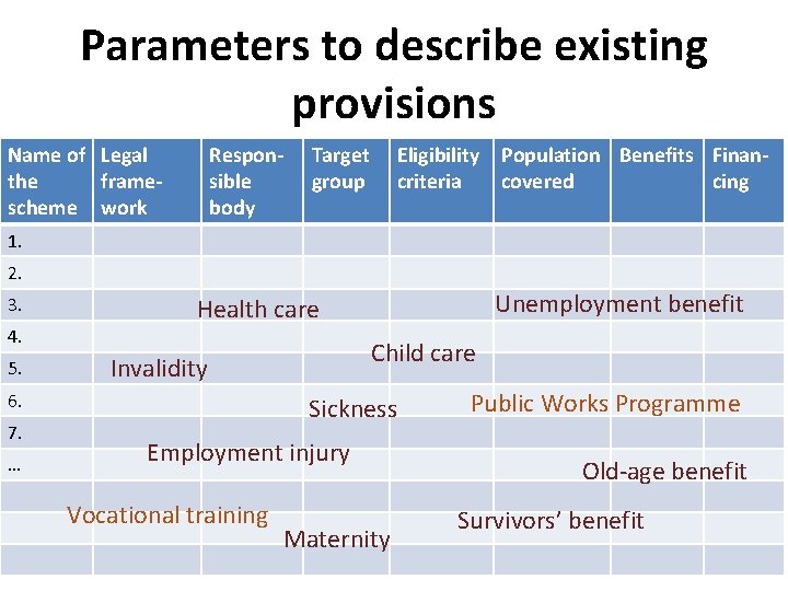 Parameters to describe existing provisions Name of Legal the framescheme work Responsible body Target