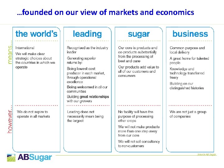 …founded on our view of markets and economics Source AB Sugar 