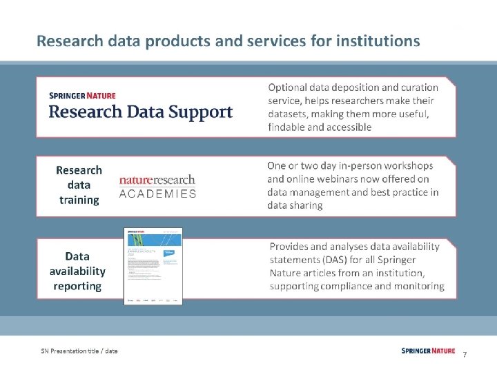 Open Research at Springer Nature 10 October 2019