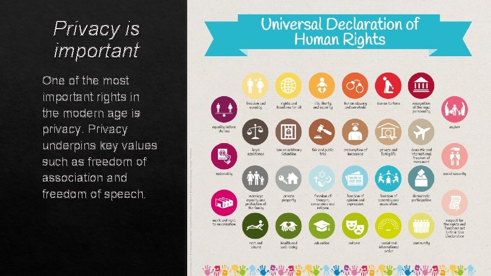 Privacy is important One of the most important rights in the modern age is