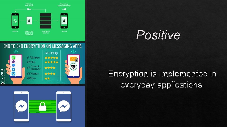 Positive Encryption is implemented in everyday applications. 