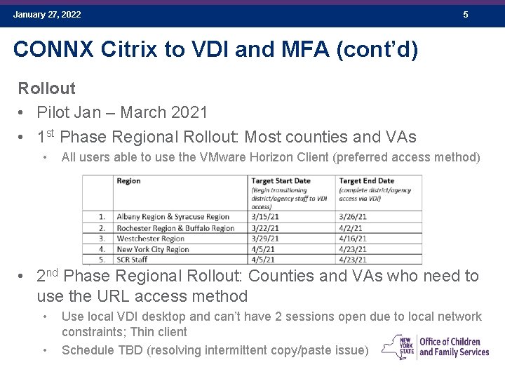 January 27, 2022 5 CONNX Citrix to VDI and MFA (cont’d) Rollout • Pilot