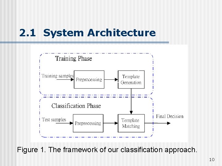 2. 1 System Architecture Figure 1. The framework of our classification approach. 10 