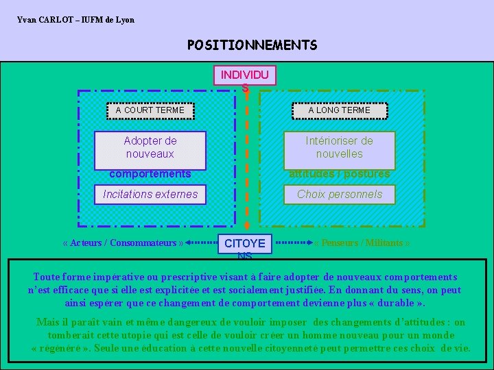 Yvan CARLOT – IUFM de Lyon POSITIONNEMENTS INDIVIDU S A COURT TERME A LONG