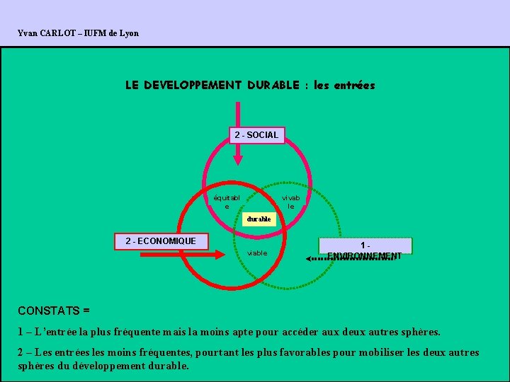 Yvan CARLOT – IUFM de Lyon LE DEVELOPPEMENT DURABLE : les entrées 2 -