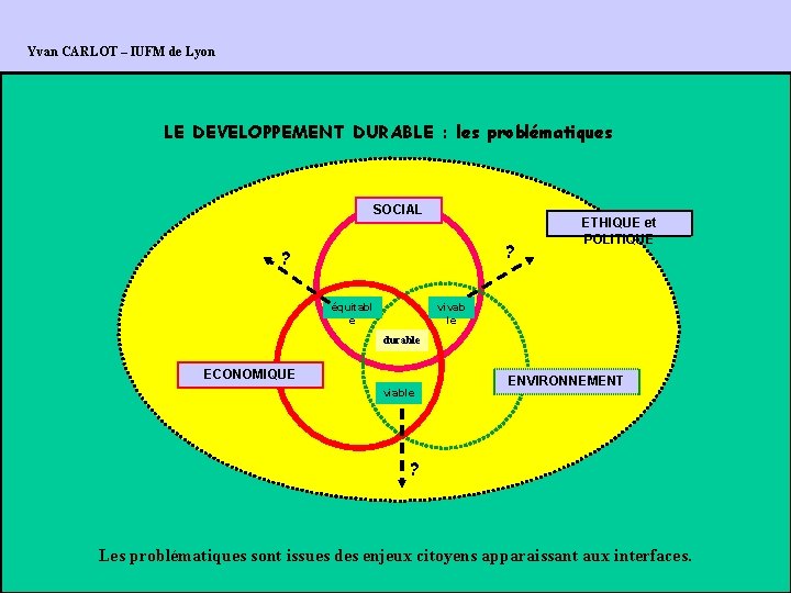 Yvan CARLOT – IUFM de Lyon LE DEVELOPPEMENT DURABLE : les problématiques SOCIAL ?