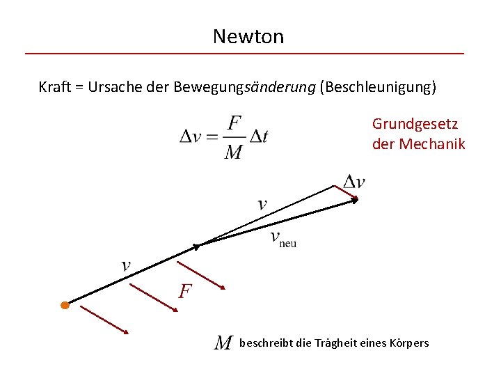 Newton Kraft = Ursache der Bewegungsänderung (Beschleunigung) Grundgesetz der Mechanik beschreibt die Trägheit eines