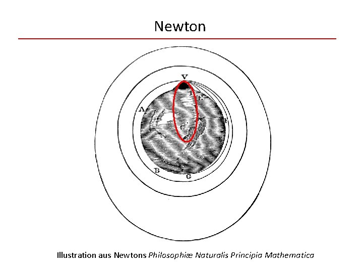 Newton Illustration aus Newtons Philosophiæ Naturalis Principia Mathematica 