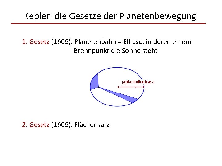 Kepler: die Gesetze der Planetenbewegung 1. Gesetz (1609): Planetenbahn = Ellipse, in deren einem