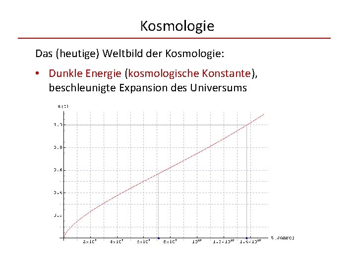 Kosmologie Das (heutige) Weltbild der Kosmologie: • Dunkle Energie (kosmologische Konstante), beschleunigte Expansion des