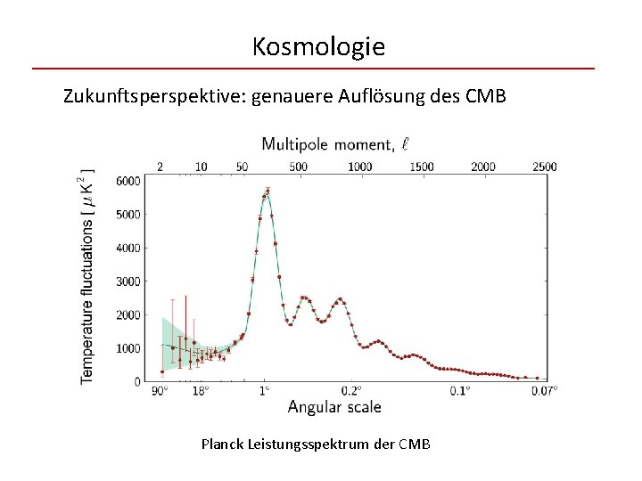 Kosmologie Zukunftsperspektive: genauere Auflösung des CMB Planck Leistungsspektrum der CMB 