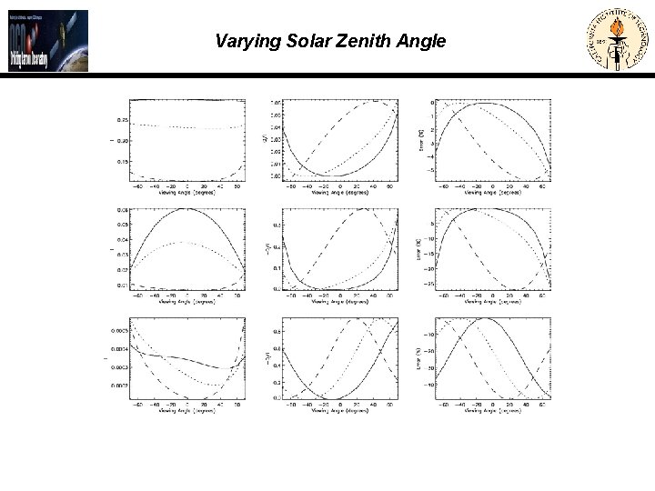 Varying Solar Zenith Angle Welcome-14 