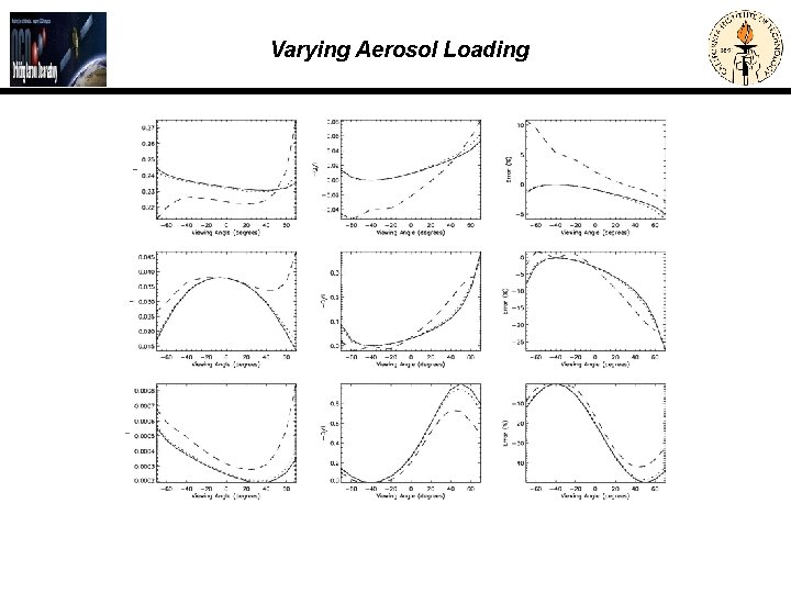 Varying Aerosol Loading Welcome-15 