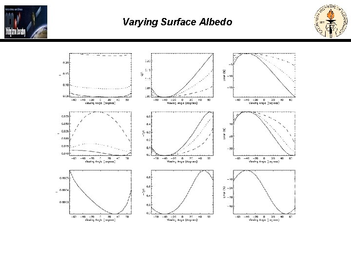 Varying Surface Albedo Welcome-16 