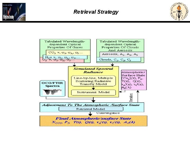 Retrieval Strategy Welcome-8 