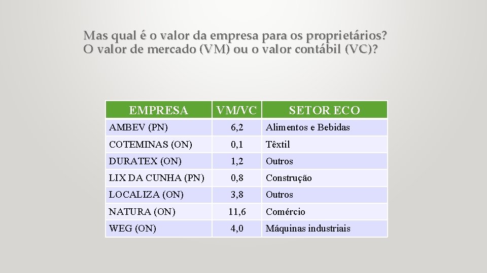 Mas qual é o valor da empresa para os proprietários? O valor de mercado