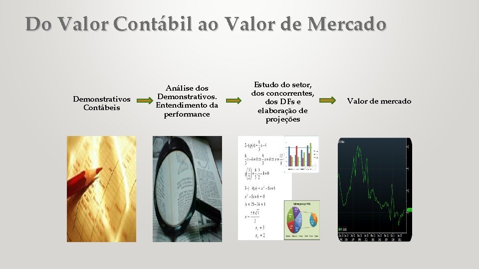 Do Valor Contábil ao Valor de Mercado Demonstrativos Contábeis Análise dos Demonstrativos. Entendimento da