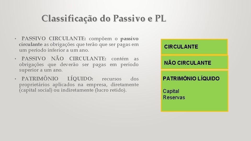 Classificação do Passivo e PL • PASSIVO CIRCULANTE: compõem o passivo circulante as obrigações