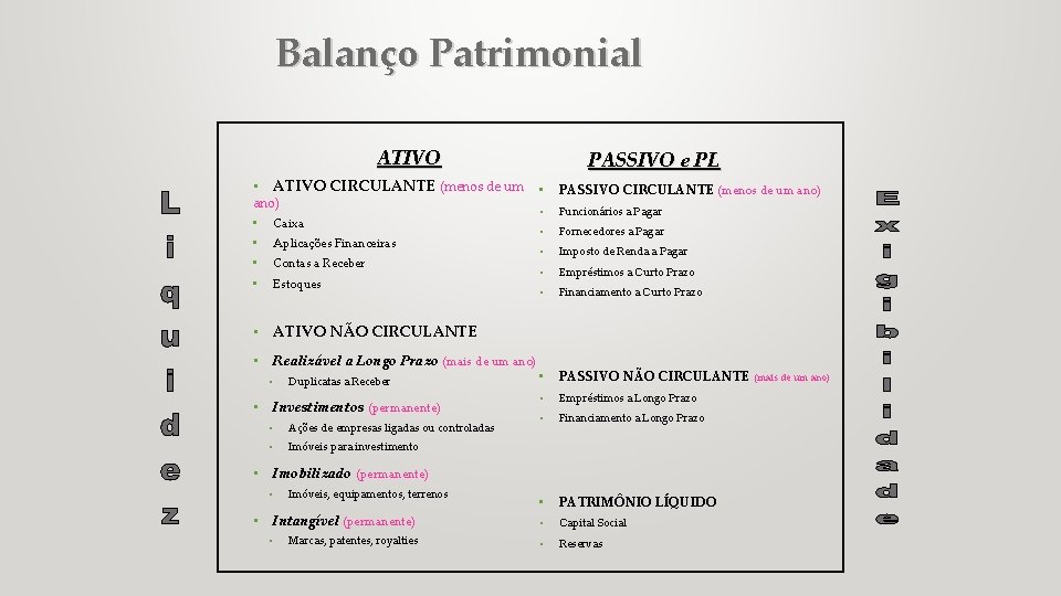 Balanço Patrimonial ATIVO PASSIVO e PL • ATIVO CIRCULANTE (menos de um • PASSIVO