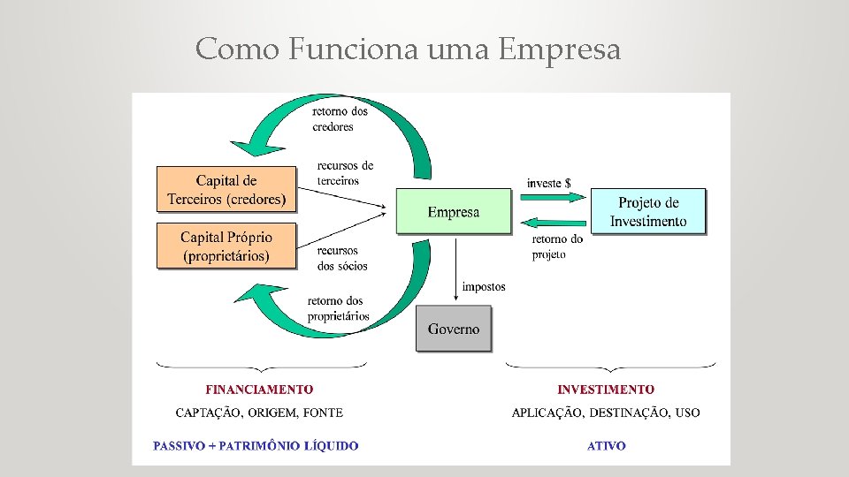 Como Funciona uma Empresa 