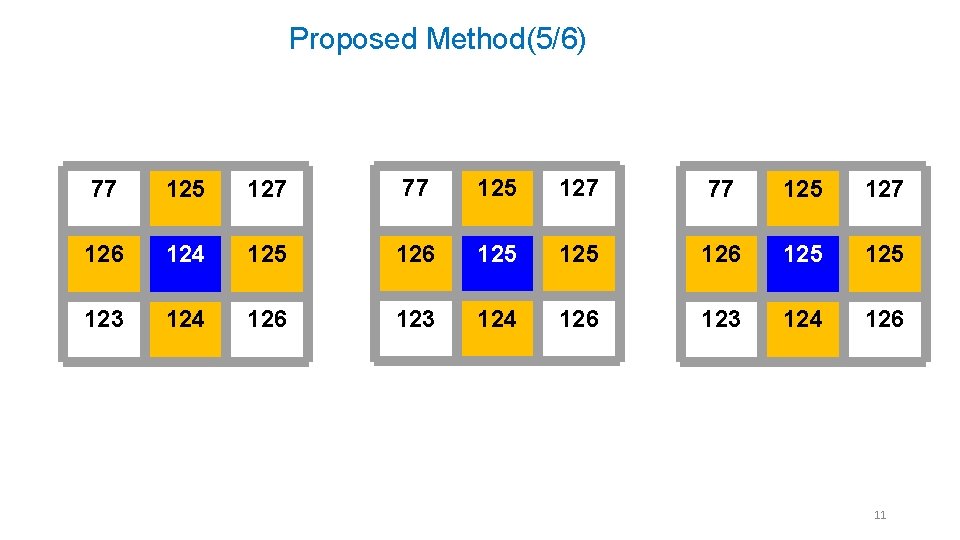 Proposed Method(5/6) 77 125 127 126 124 125 126 125 125 123 124 126