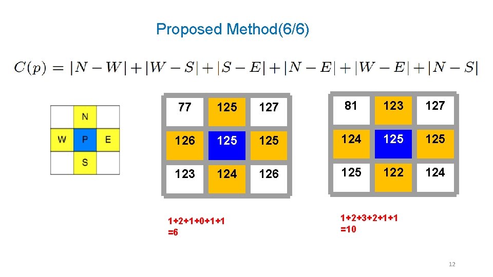 Proposed Method(6/6) 77 125 127 81 123 127 126 125 124 125 123 124