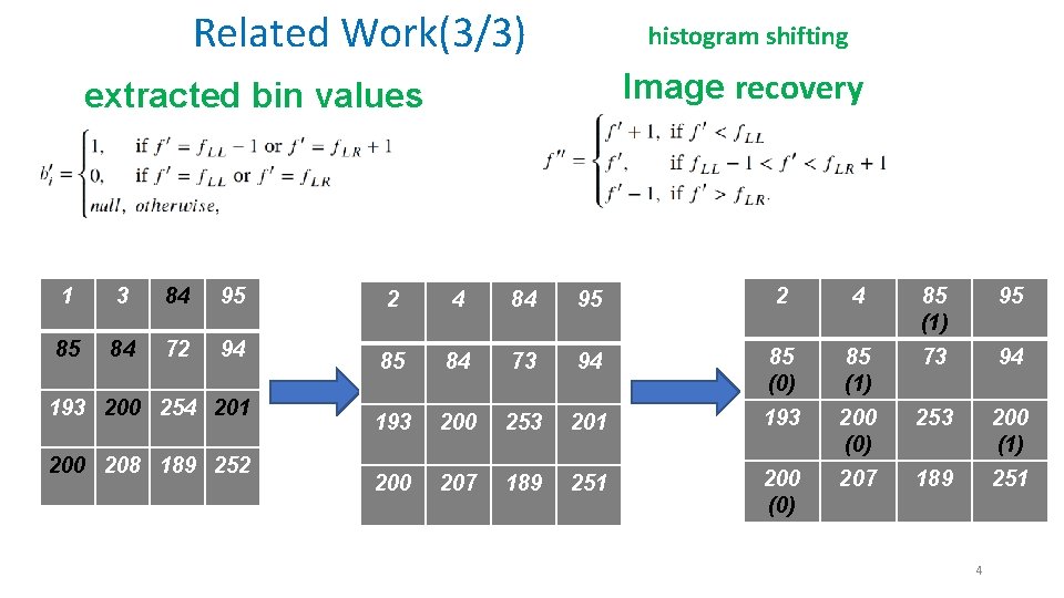 Related Work(3/3) histogram shifting Image recovery extracted bin values 1 3 84 95 85