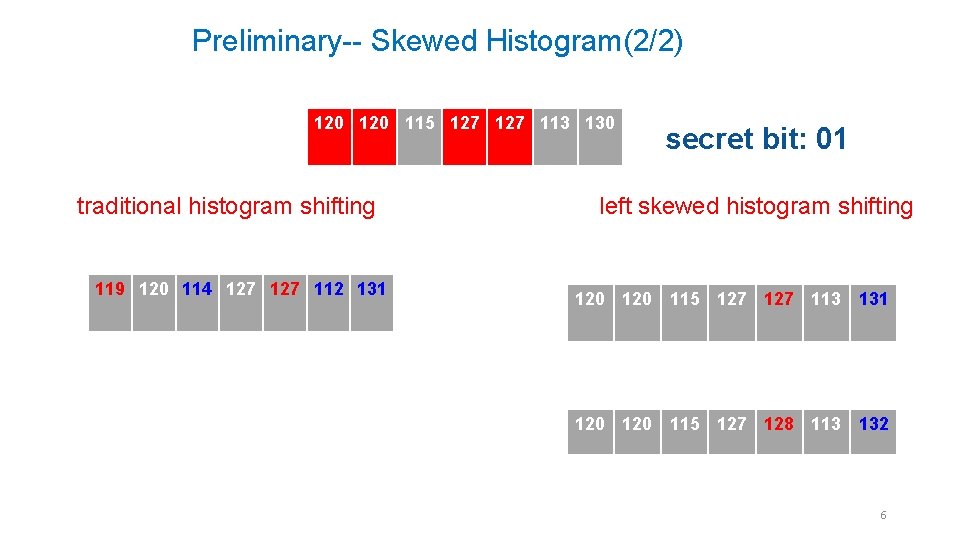 Preliminary-- Skewed Histogram(2/2) 120 115 127 113 130 traditional histogram shifting 119 120 114