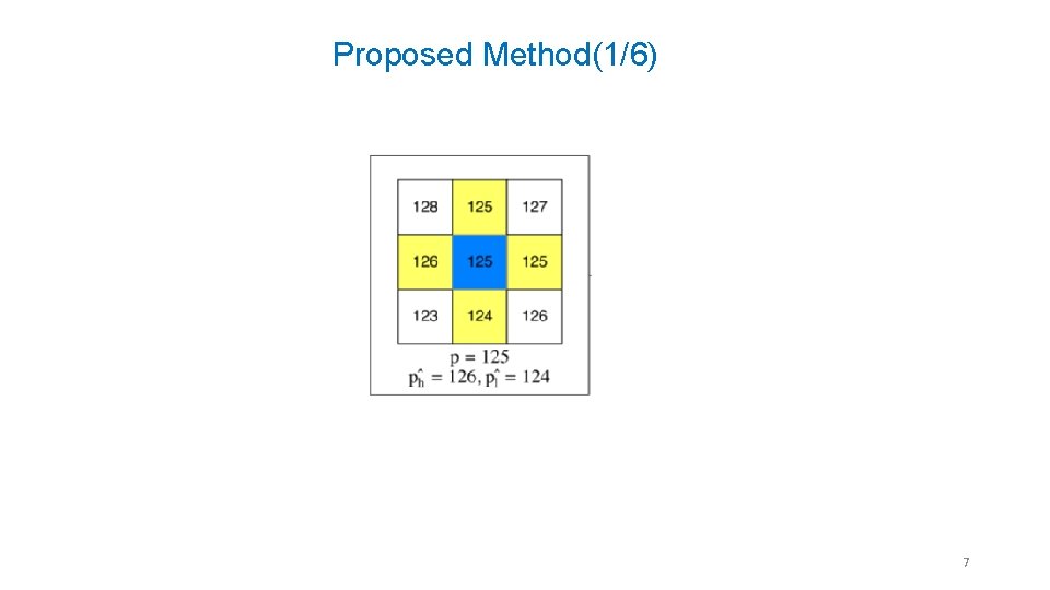 Proposed Method(1/6) 7 
