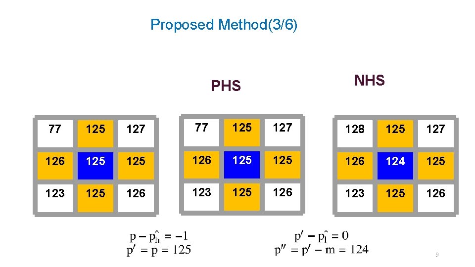 Proposed Method(3/6) NHS PHS 77 125 127 128 125 127 126 125 125 126