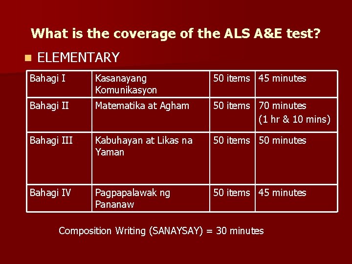 What is the coverage of the ALS A&E test? n ELEMENTARY Bahagi I Kasanayang