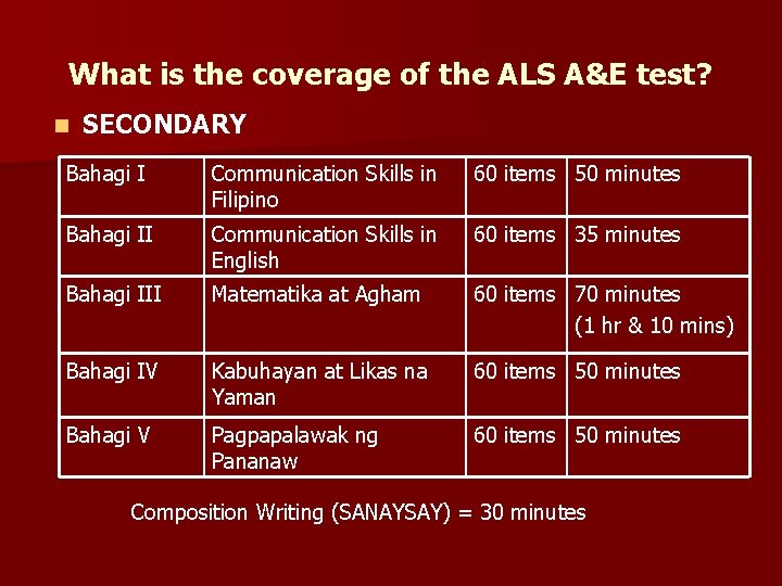 What is the coverage of the ALS A&E test? n SECONDARY Bahagi I Communication