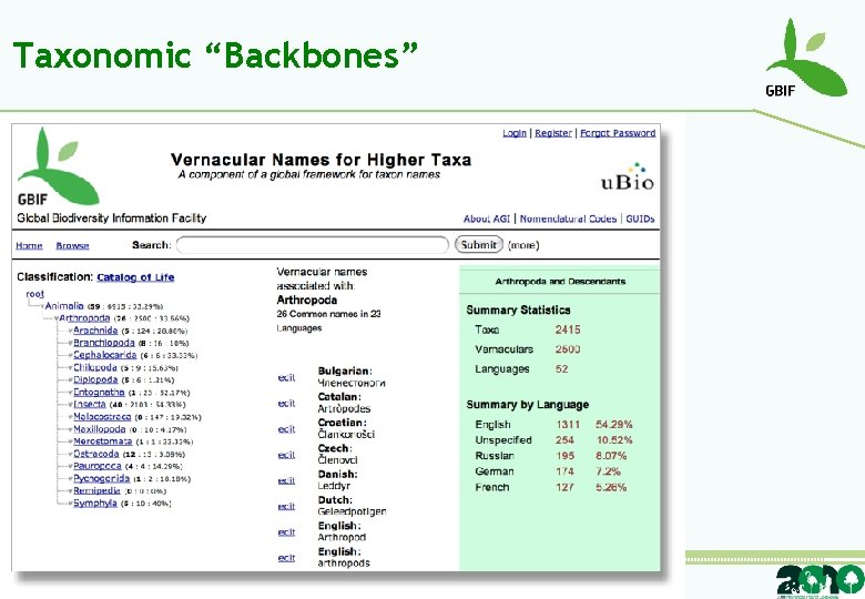 Taxonomic “Backbones” 