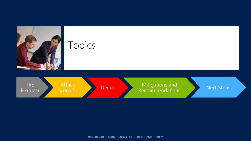 Topics The Problem Attack Scenario Demo Mitigations and Recommendations Next Steps 