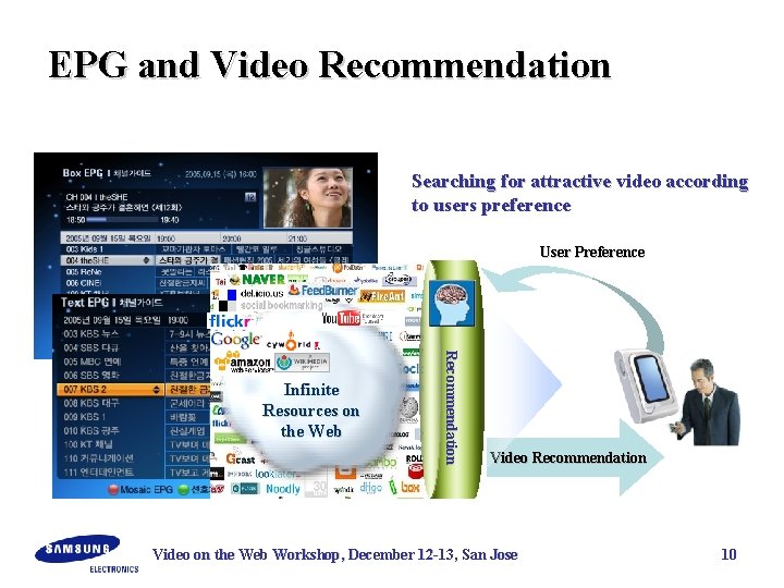 EPG and Video Recommendation Searching for attractive video according to users preference User Preference