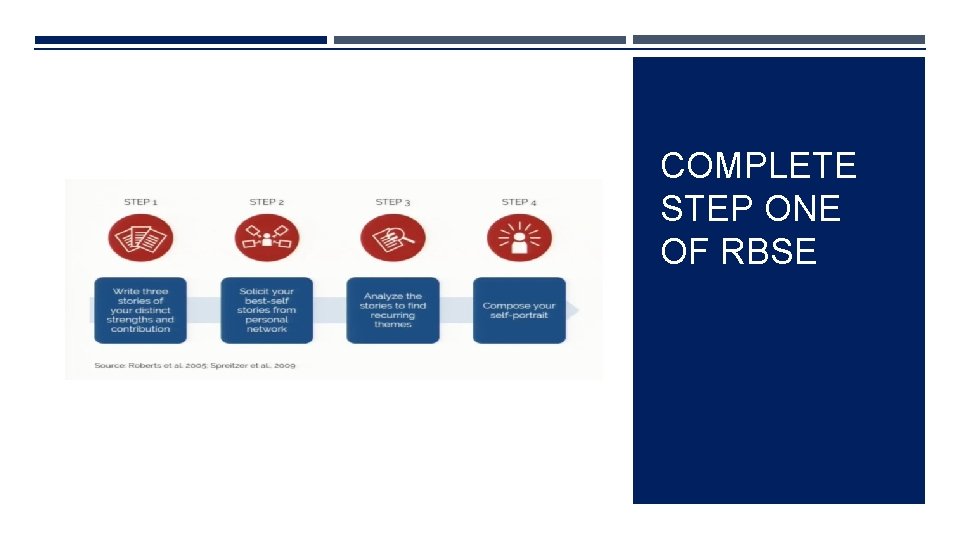 COMPLETE STEP ONE OF RBSE 