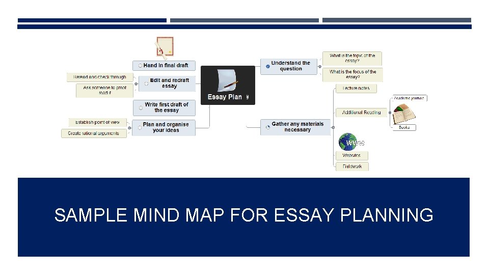 SAMPLE MIND MAP FOR ESSAY PLANNING 