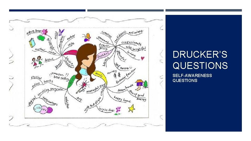 DRUCKER’S QUESTIONS SELF-AWARENESS QUESTIONS 