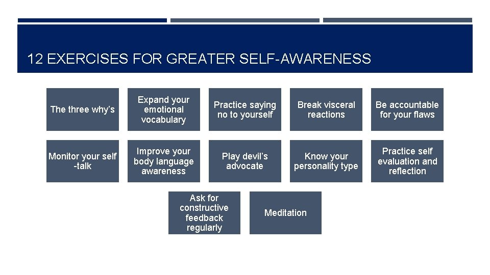 12 EXERCISES FOR GREATER SELF-AWARENESS The three why’s Expand your emotional vocabulary Practice saying