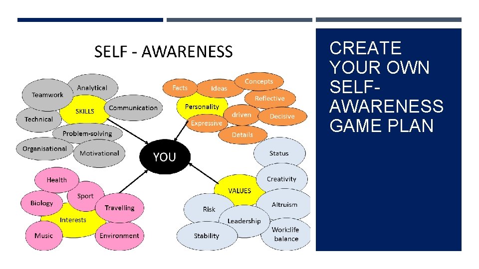 CREATE YOUR OWN SELFAWARENESS GAME PLAN 
