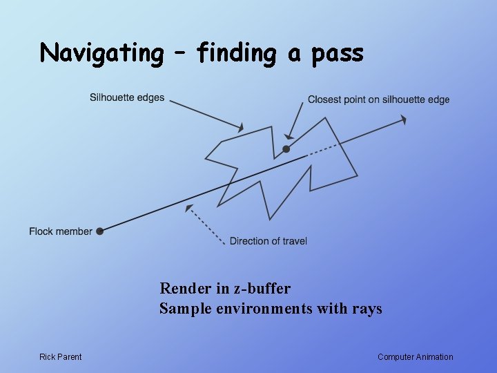 Navigating – finding a pass Render in z-buffer Sample environments with rays Rick Parent