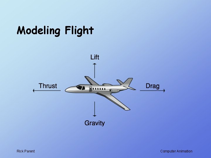 Modeling Flight Rick Parent Computer Animation 