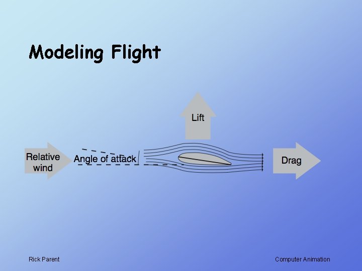 Modeling Flight Rick Parent Computer Animation 