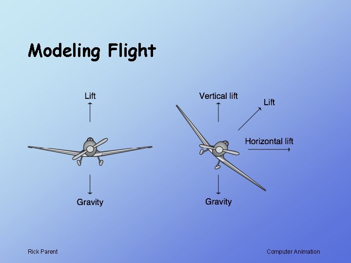 Modeling Flight Rick Parent Computer Animation 