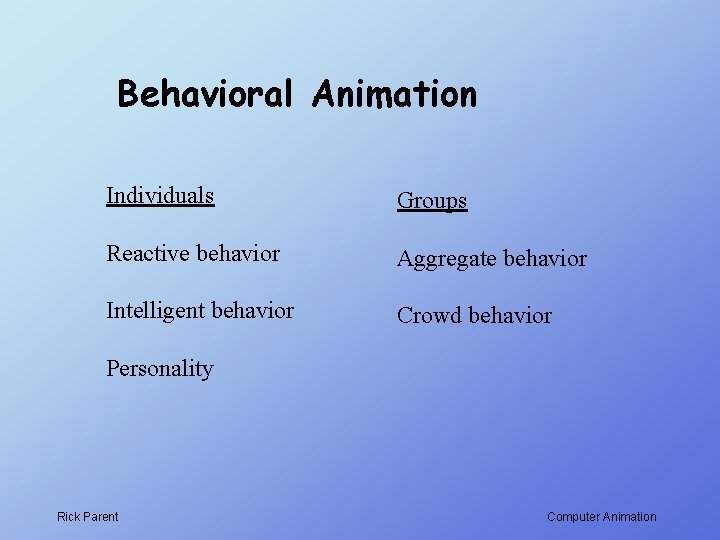 Behavioral Animation Individuals Groups Reactive behavior Aggregate behavior Intelligent behavior Crowd behavior Personality Rick