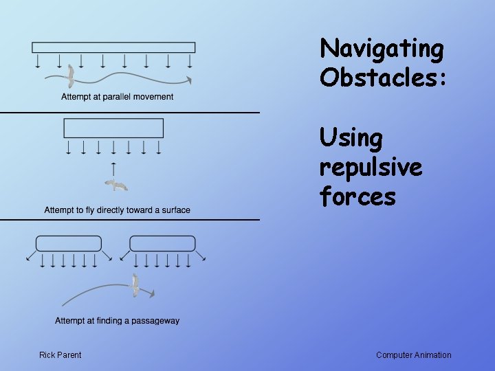 Navigating Obstacles: Using repulsive forces Rick Parent Computer Animation 