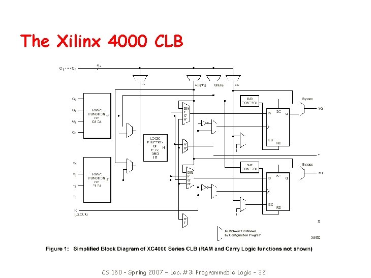 The Xilinx 4000 CLB CS 150 - Spring 2007 – Lec. #3: Programmable Logic